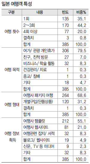 에디터 사진